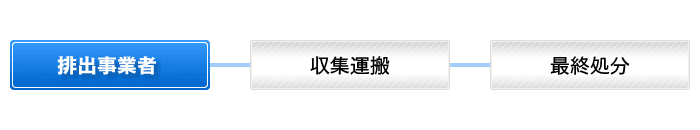 関東化学株式会社 医療廃棄物 特別管理産業廃棄物 安全かつ確実な収集 処理